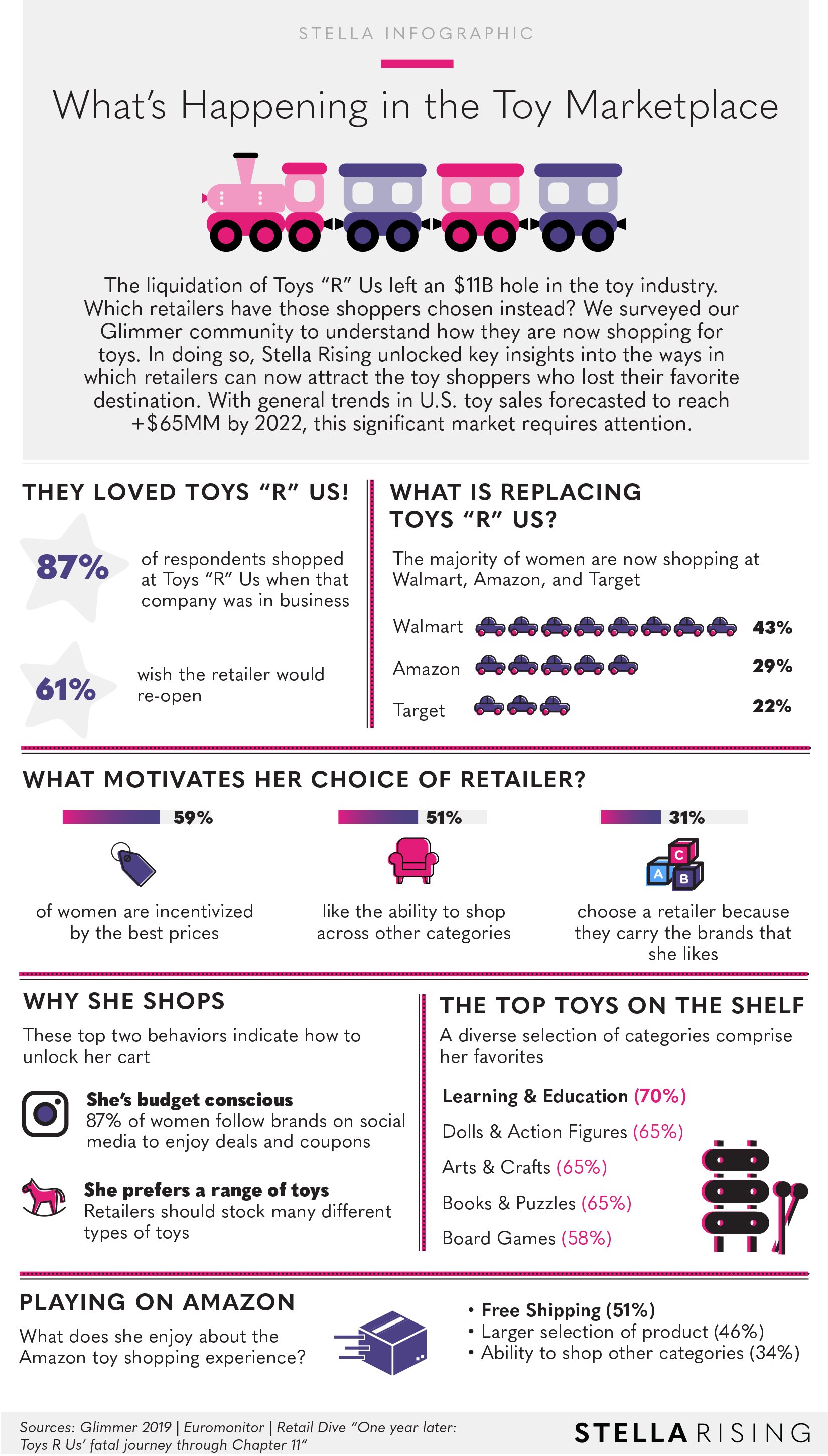 What'sHappeningintheToyMarketplace_Infographic