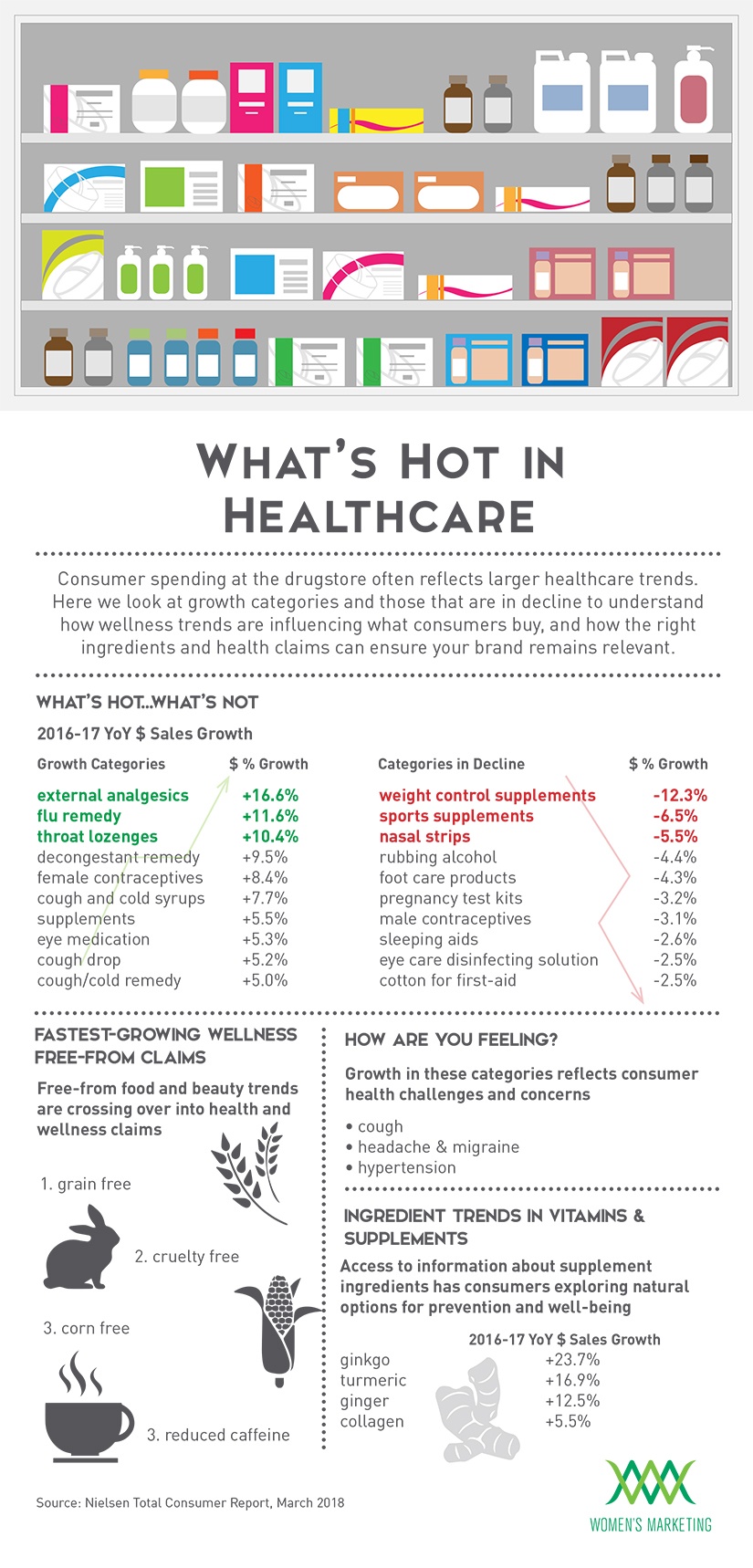 What'sHotInHealthcare_Infographic