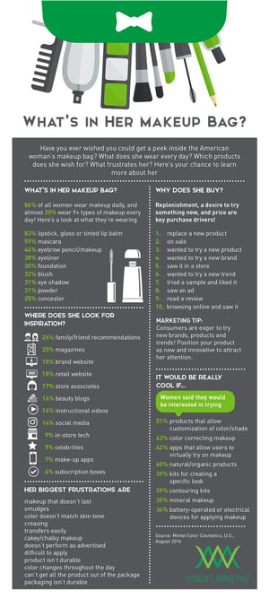 What'sInHerMakeupBag_Infographic.jpg