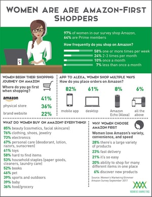WomenAmazonFirstShoppers_Infographic.jpg