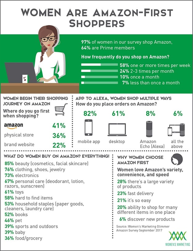 WomenAmazonFirstShoppers_InfographicNew.jpg