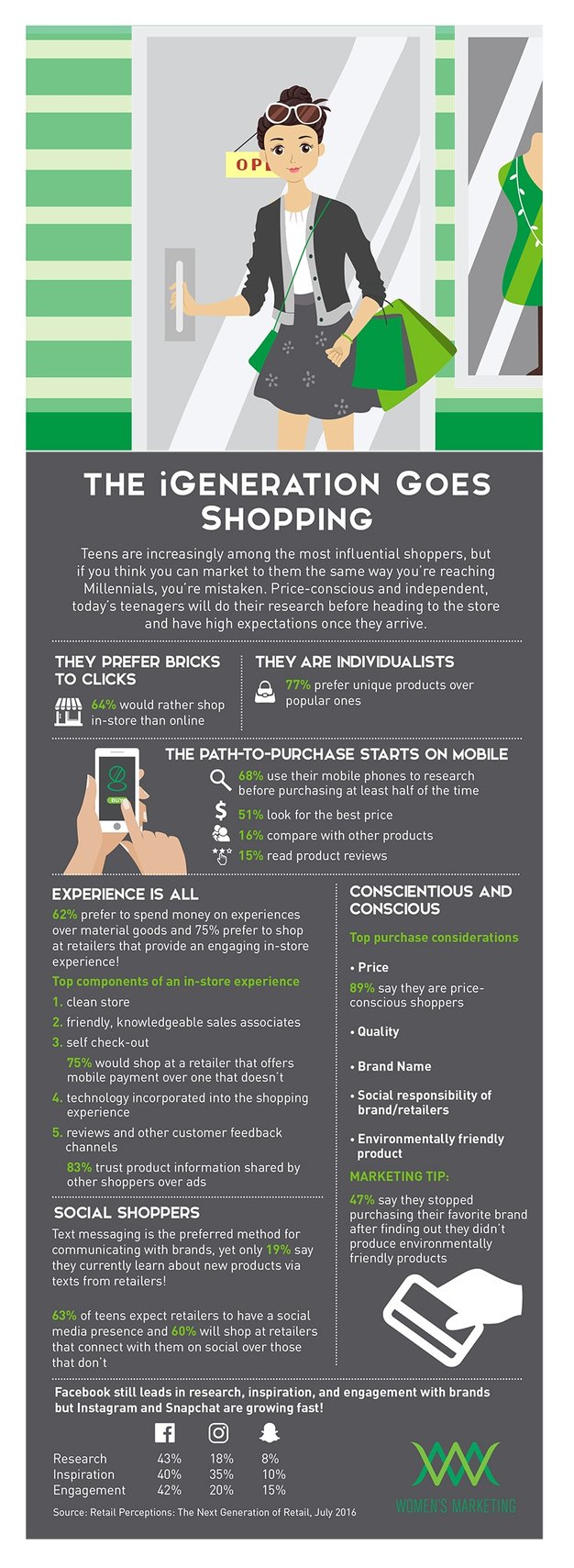 iGenerationGoesShopping_Infographic_infographic2.jpg