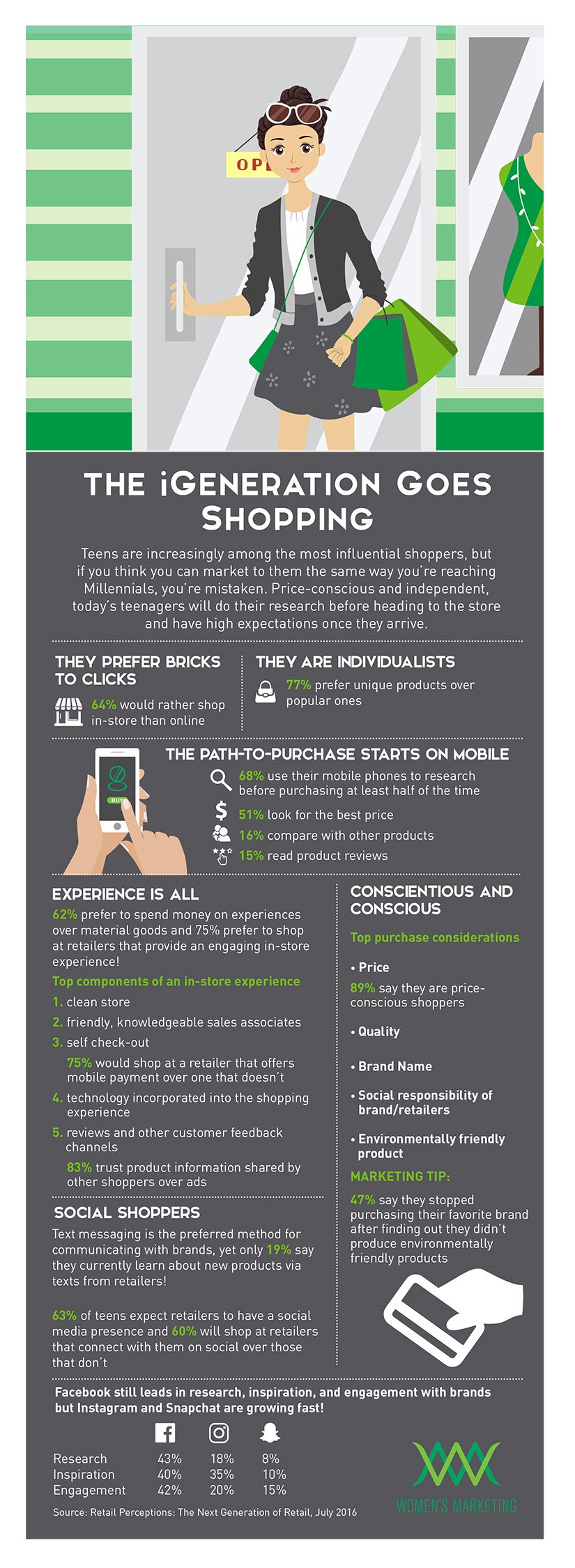 Marketing to Generation Z Teen Shopping Habits WMI