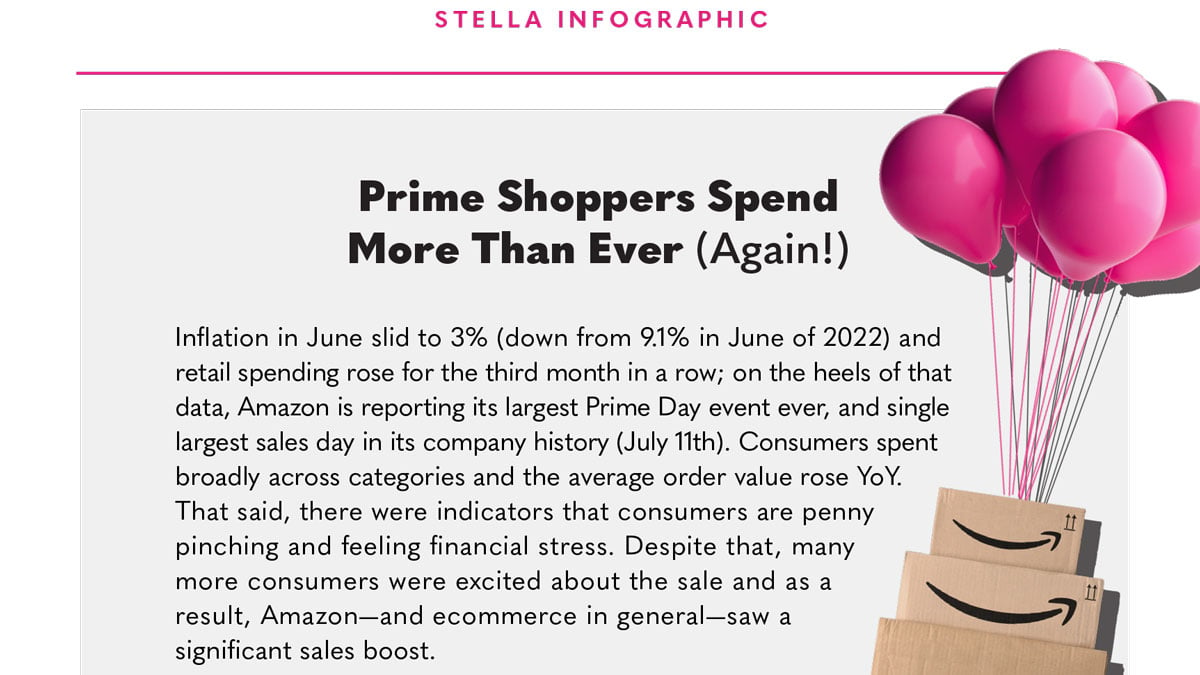 Infographic | Prime Day Consumer Insights 2023