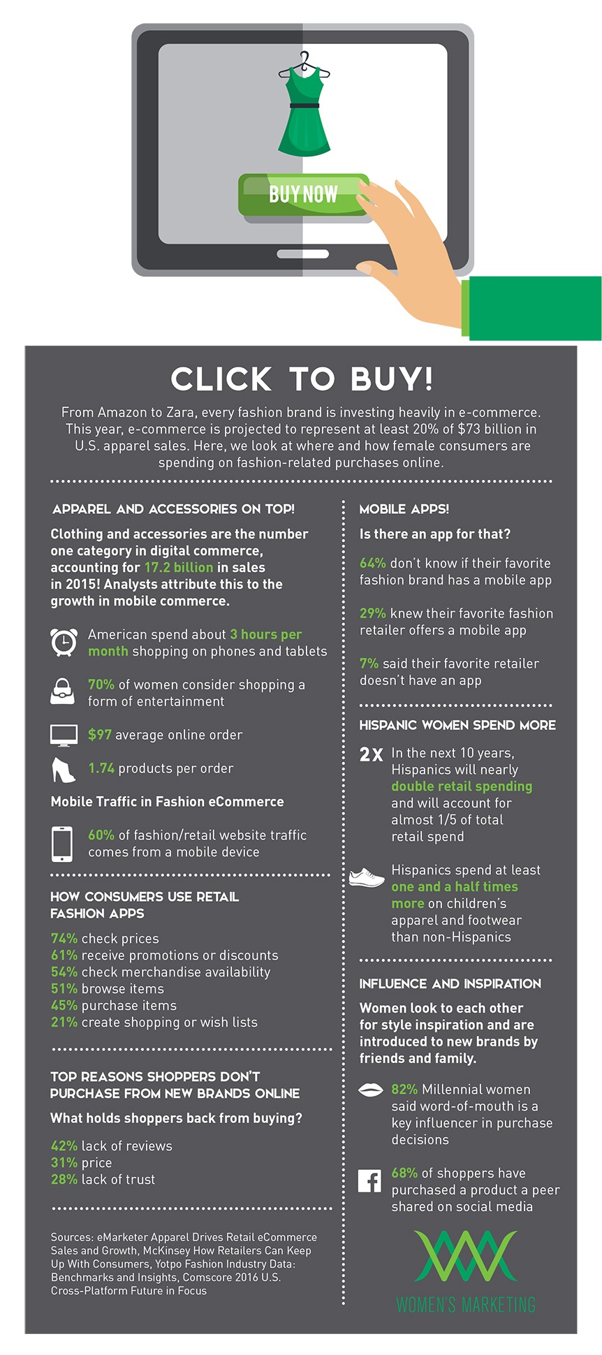 ClickToBuy_Infographic1_2.jpg