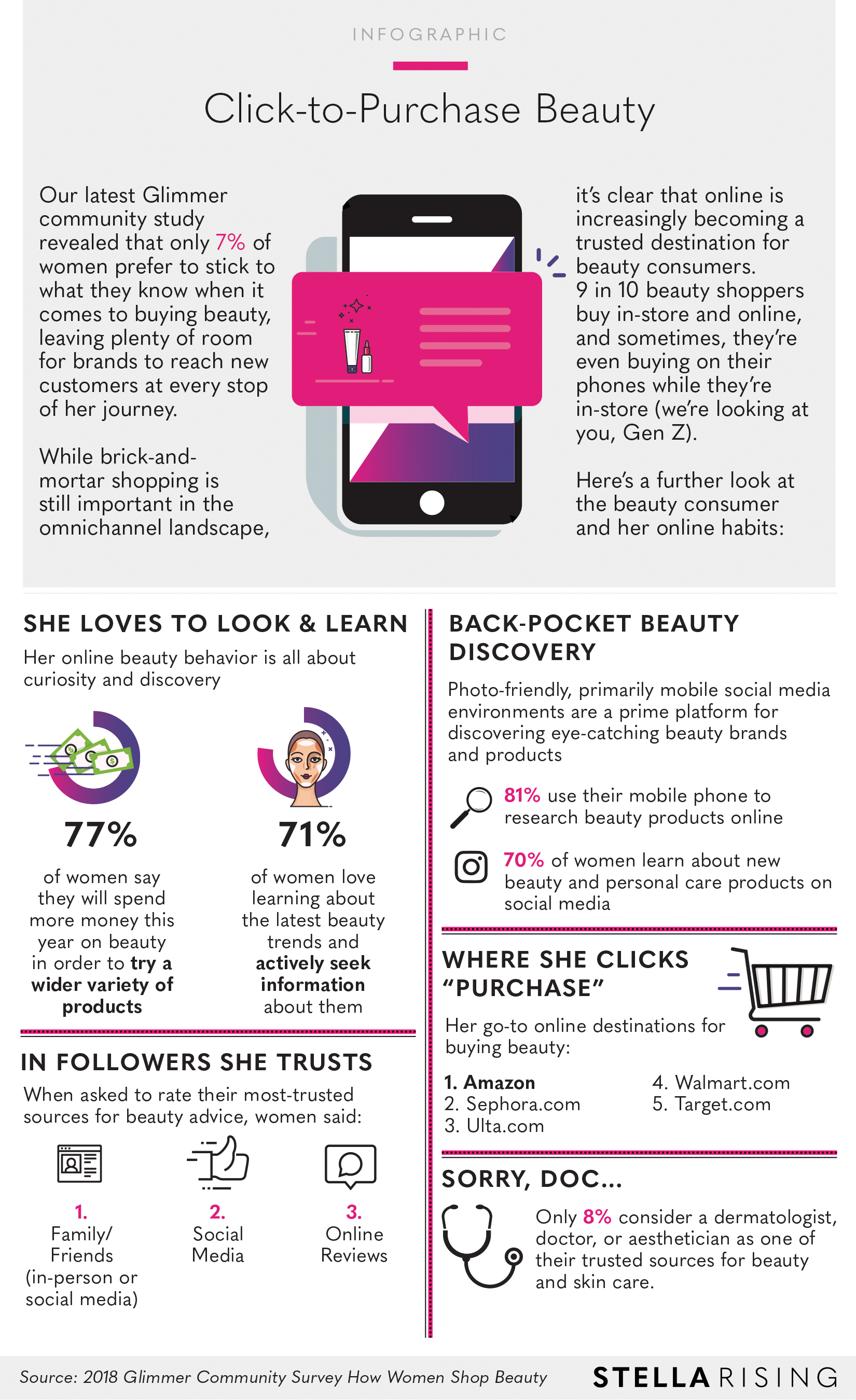purchase beauty products