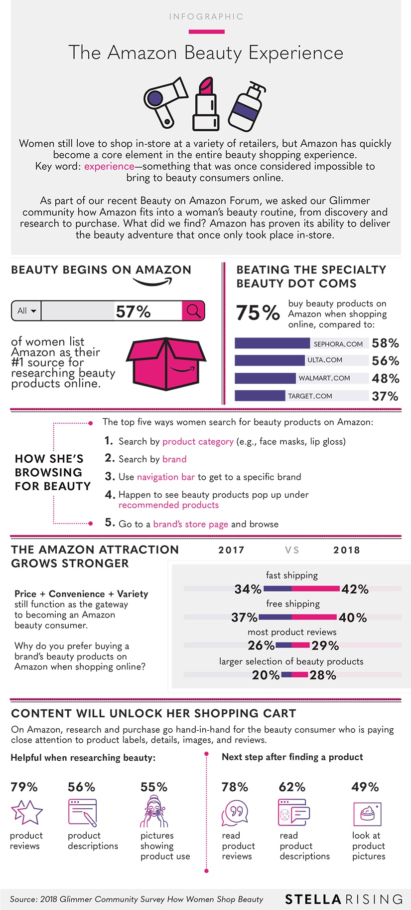 Infographic_TheAmazonBeautyExperience_Final