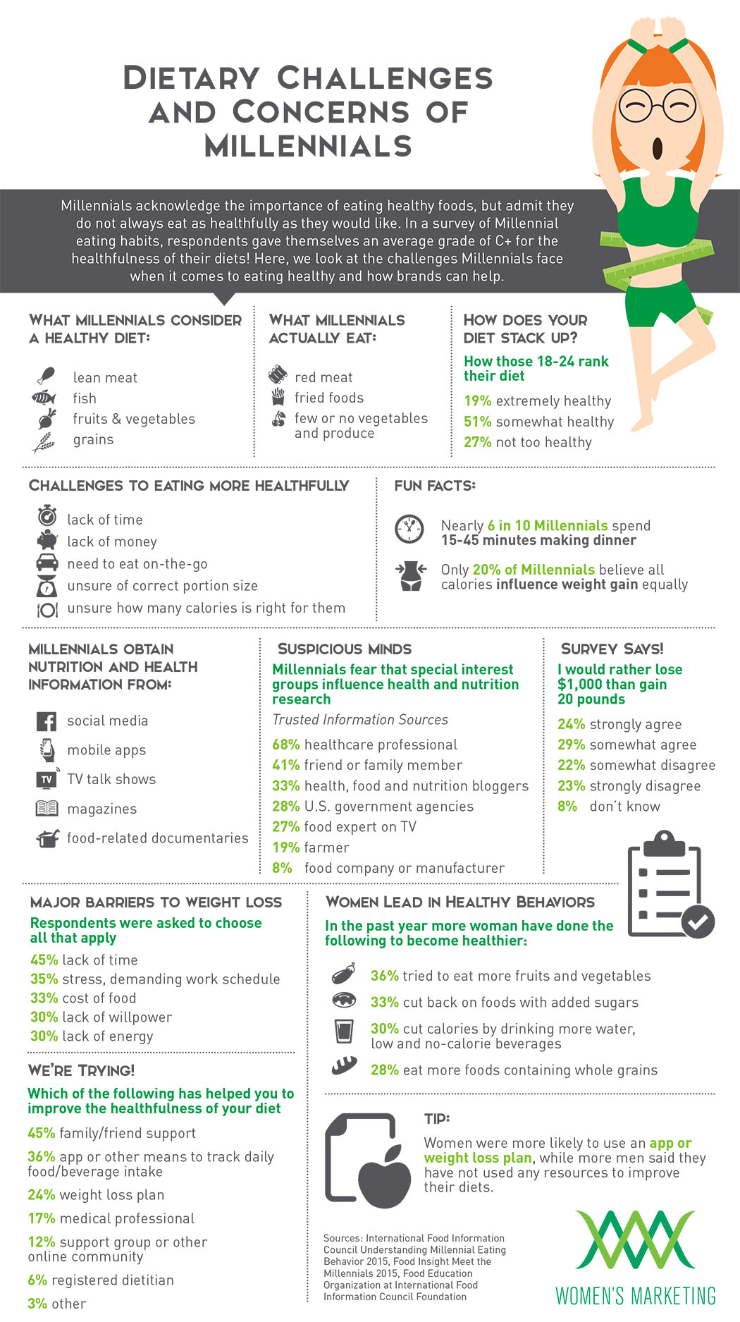 MillennialsHealthyDiet_Infographic.jpg