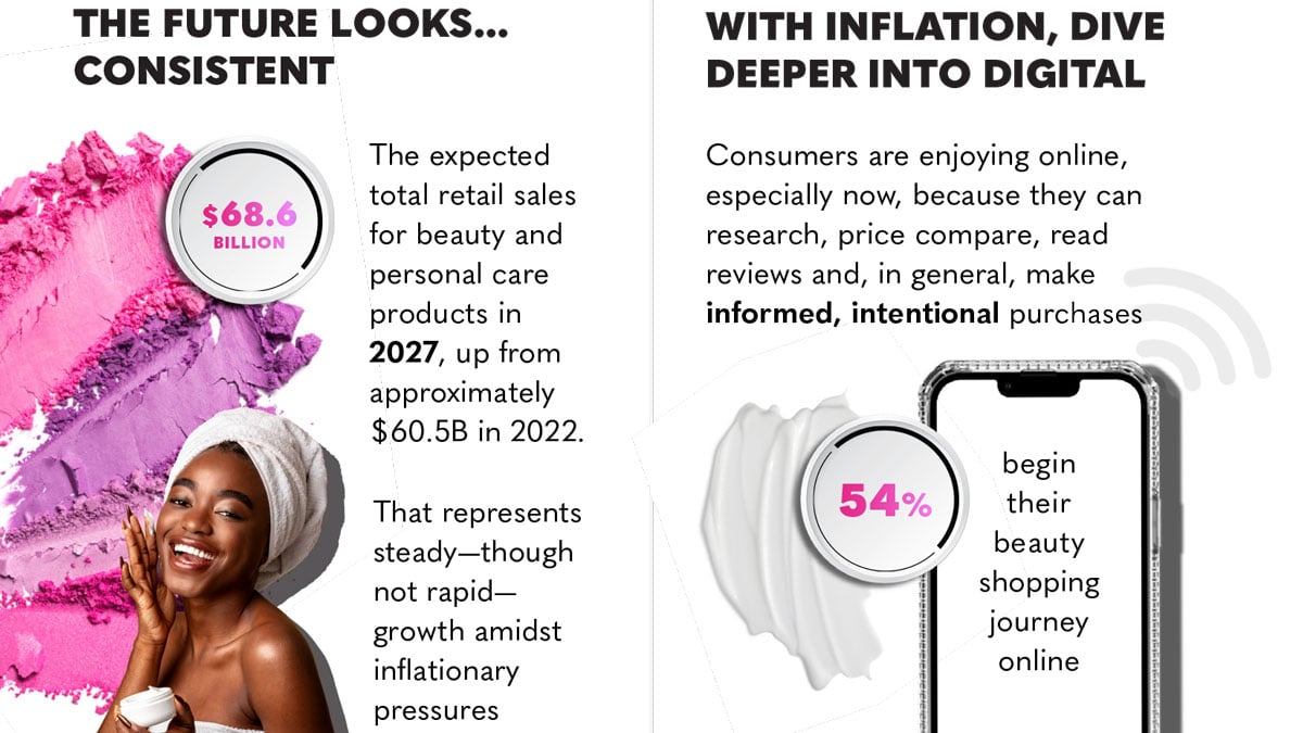 Infographic | A Broad Look at Beauty: 2023 Consumer Report