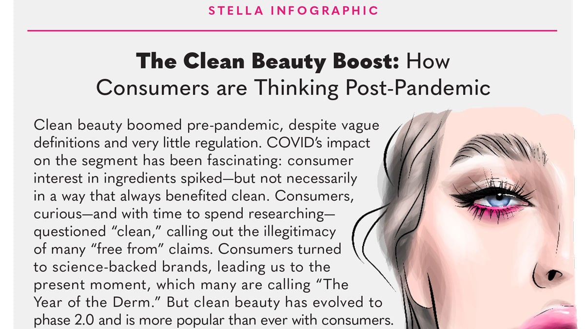 Infographic | The Clean Beauty Boost